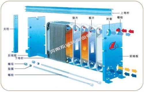 板式換熱器如何保養?